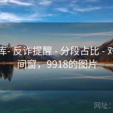 99图库- 反诈提醒 - 分段占比 - 对比时间窗，9918的图片