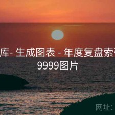 99图库- 生成图表 - 年度复盘索引页，9999图片